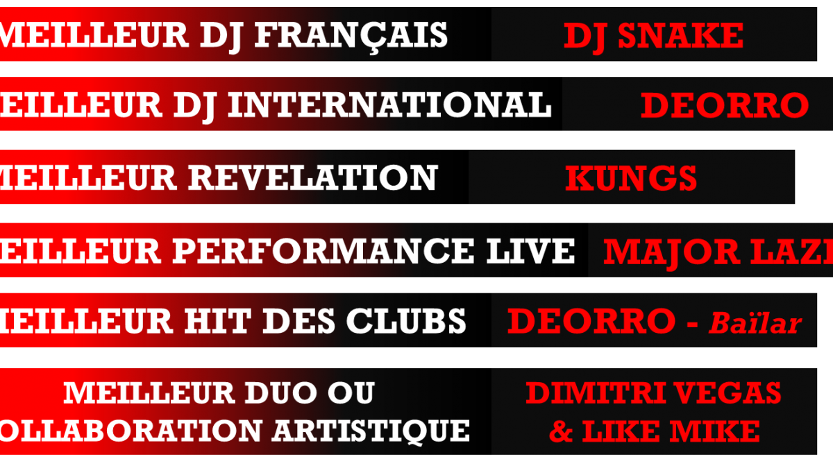 Nrj dj awards 2016 vote