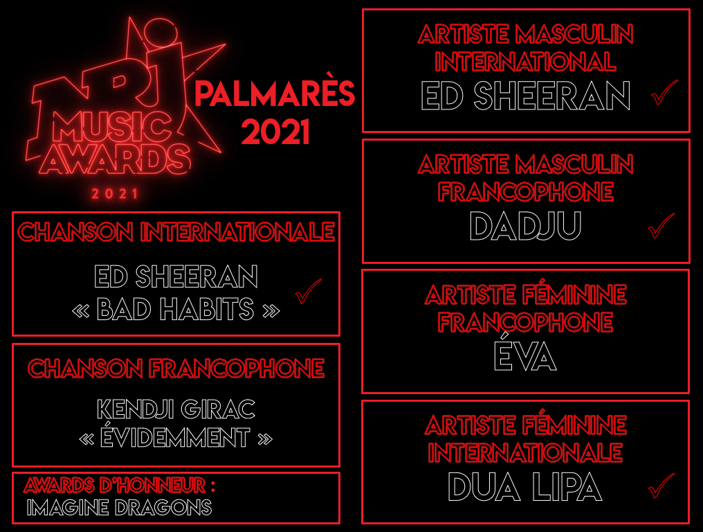 Palmares2021 1