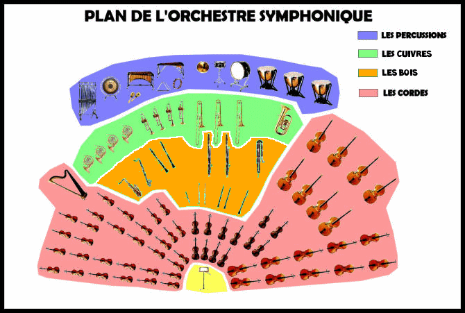 Plan orchestre